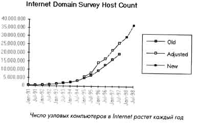 internet domain survey host count