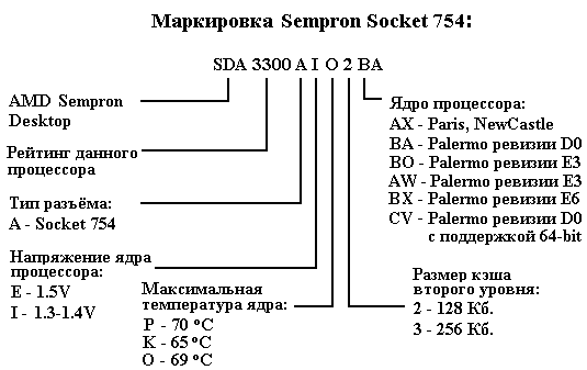   Sempron Socket 754
