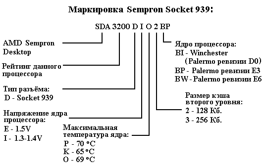   Sempron Socket 939