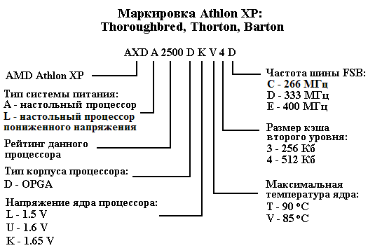   Socket A(462): Athlon XP (Thoroughbred, Thorton, Barton)