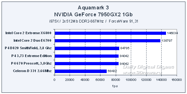 Aquamark 3: Intel Core 2 Extreme и Intel Core 2 Duo