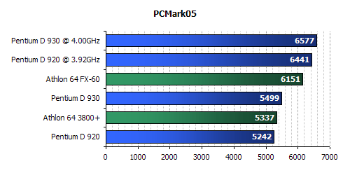 Intel Pentium D 920  Pentium D 930