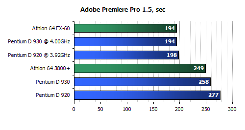 Intel Pentium D 920  Pentium D 930