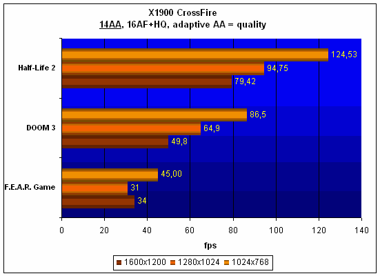 Radeon X1900 CrossFire Edition