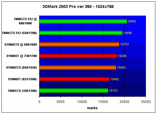Radeon X1900XTX